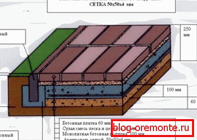 Les dimensions des couches lors de la pose sur un mélange sec. Les dimensions des couches lors de la pose sur un mélange sec.