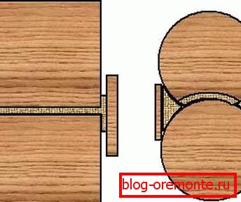 Différence entre la configuration de la connexion