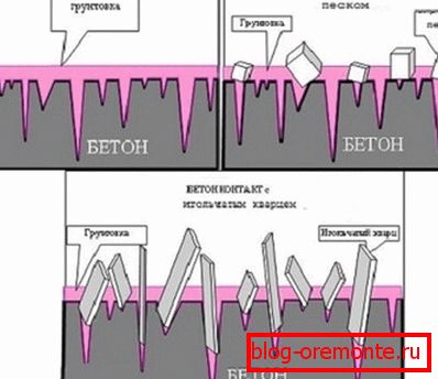 Différents types d'amorces ont une consommation différente Différents types d'amorces ont une consommation différente