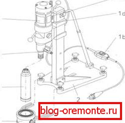 Montage sur rack: 1) moteur électrique avec engrenage; 1a) robinet d'eau; 1b) interrupteur automatique; 1c) démarreur; 1d) un interrupteur; 2) lit; 3) moulin à couronne en diamant; 4) un dispositif de captage. Montage sur rack: 1) moteur électrique avec engrenage; 1a) robinet d'eau; 1b) interrupteur automatique; 1c) démarreur; 1d) un interrupteur; 2) lit; 3) moulin à couronne en diamant; 4) un dispositif de captage.