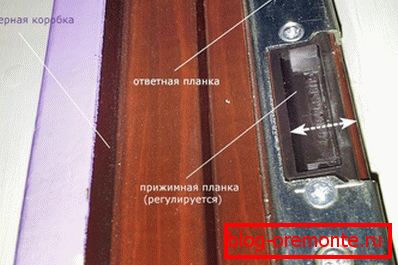 réglage des portes d'entrée métalliques