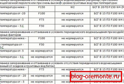 Mode de fonctionnement en tenant compte de la résistance au gel. Mode de fonctionnement en tenant compte de la résistance au gel.