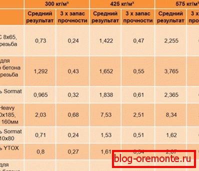 Les résultats des tests selon les protocoles Les résultats des tests selon les protocoles