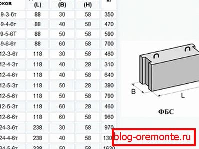 Top dimensions courantes Top dimensions courantes