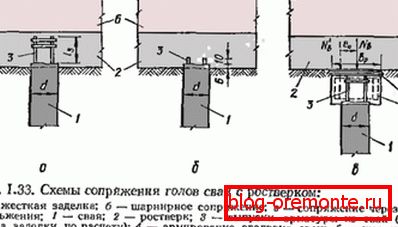 Les schémas de couplage les plus courants sont prêts à empiler avec un grillage de béton, en tenant compte de la conception du projet Les schémas de couplage les plus courants sont prêts à empiler avec un grillage de béton, en tenant compte de la conception du projet