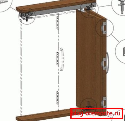 Assemblage de la porte d'accordéon Assemblage de la porte d'accordéon