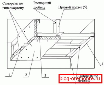 Le schéma de l'assemblage du plafond de plaques de plâtre