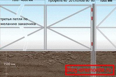 Dessin d'assemblage faire de votre propre main un portail de plancher professionnel