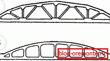 Segment et dessins bezrakosny Segment et dessins bezrakosny
