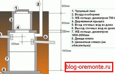 Seme hermetic (premier) bien Seme hermetic (premier) bien