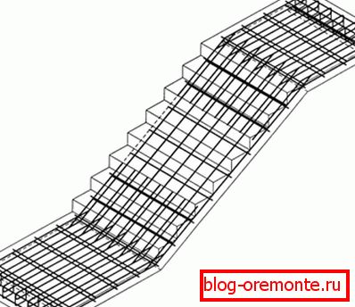 Schéma de renforcement Schéma de renforcement