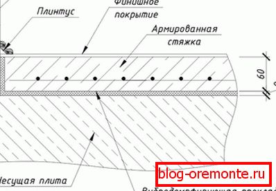 Schéma de chauffage de sol en béton