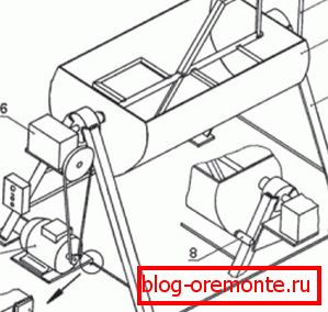 Schéma d'une bétonnière avec un tambour horizontal Schéma d'une bétonnière avec un tambour horizontal
