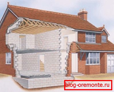 Schéma de la maison en coupe, où l'utilisation des deux matériaux de construction décrits ci-dessus est clairement indiquée Schéma de la maison en coupe, où l'utilisation des deux matériaux de construction décrits ci-dessus est clairement indiquée