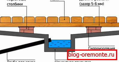 Le schéma du plancher dans la salle de bain avec un plateau en béton Le schéma du plancher dans la salle de bain avec un plateau en béton