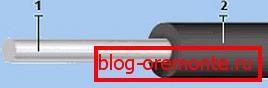 Schéma des éléments de câble PNSV Schéma des éléments de câble PNSV