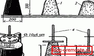 Schéma de test: 1 - échantillon après avoir retiré le cône; 2 - échantillon réglé; 3 - la quantité de précipitation; 4 - un disque poussant l'échantillon sur la table vibrante. Schéma de test: 1 - échantillon après avoir retiré le cône; 2 - échantillon réglé; 3 - la quantité de précipitation; 4 - un disque poussant l'échantillon sur la table vibrante.