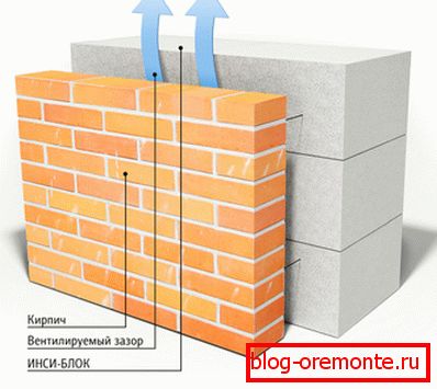La disposition de la façade en brique. La disposition de la façade en brique.