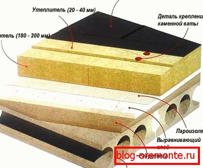 Diagramme à secteurs de toiture plate