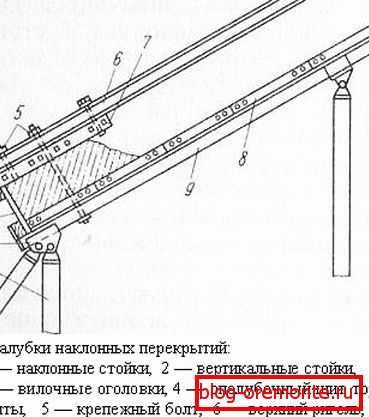 Schéma de coffrage métallique pliable Schéma de coffrage métallique pliable
