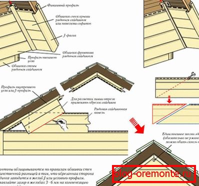 Schéma d'installation du revêtement horizontal
