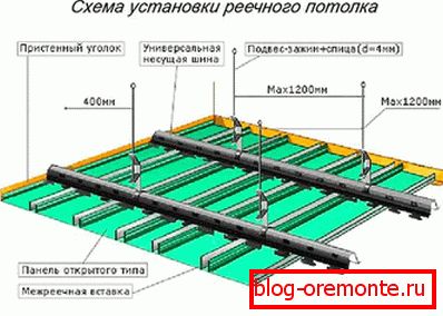 Schéma de montage de rail en aluminium Schéma de montage de rail en aluminium