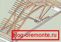 Schéma d'installation des chevrons. Schéma d'installation des chevrons.