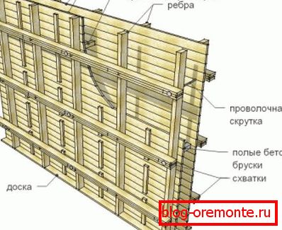 Schéma de coffrage pour couler des murs Schéma de coffrage pour couler des murs