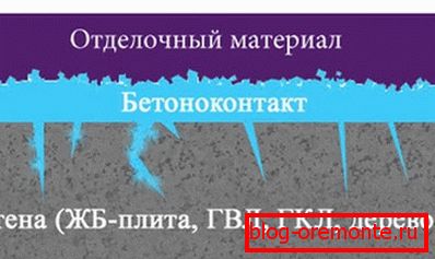 Schéma de finition de surface lisse utilisant un contact de béton Schéma de finition de surface lisse utilisant un contact de béton