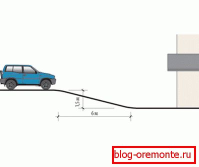 Schéma de la rampe d'accès au garage en retrait Schéma de la rampe d'accès au garage en retrait