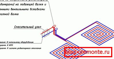 Schéma de raccordement par unité de mélange