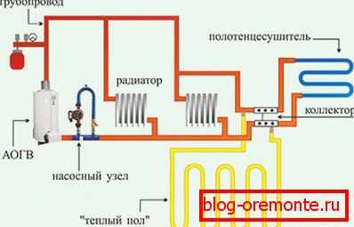 Connecter au système de radiateur