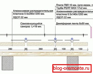 Poser le pipeline sur un socle en bois