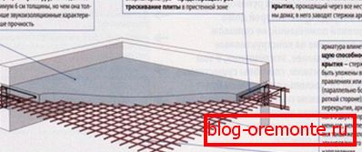 Arrangement de béton armé Arrangement de béton armé