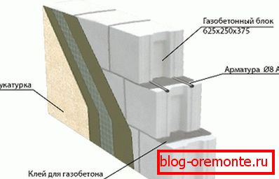 Mur de béton cellulaire Mur de béton cellulaire