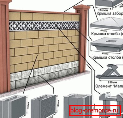 Arrangement de bloc Arrangement de bloc