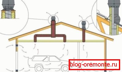 Schéma de l'appareil de ventilation Schéma de l'appareil de ventilation