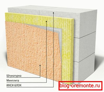 Schéma d'isolation de la façade en béton cellulaire Schéma d'isolation de la façade en béton cellulaire