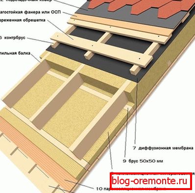 Schéma de couverture chauffant