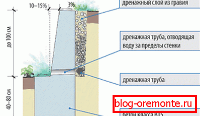 Image schématique d'une sauvegarde décorative. Image schématique d'une sauvegarde décorative.