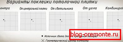Layouts pour dalles de plafond Layouts pour dalles de plafond