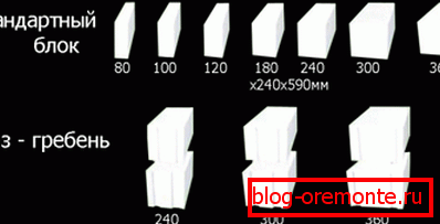 Largeur des blocs de béton cellulaire Largeur des blocs de béton cellulaire