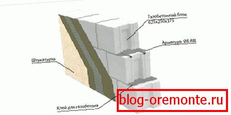 Caractéristiques du plâtre