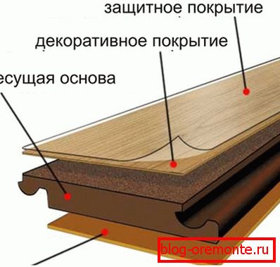 Couches de panneaux stratifiés