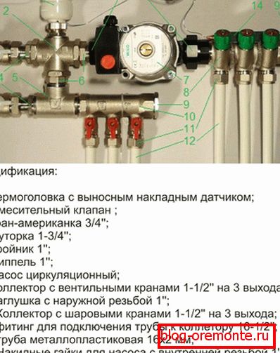 Unité de mélange pour 2-4 circuits