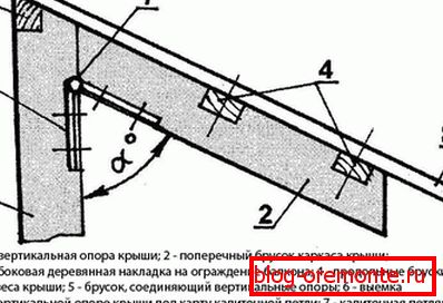 Raccordement du toit et des supports verticaux