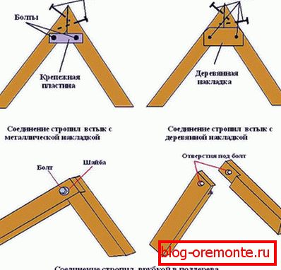 Nous connectons des chevrons dans la mode