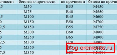 Le ratio de marques et de classes. Le ratio de marques et de classes.