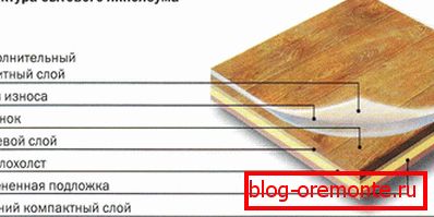 La composition du linoléum domestique