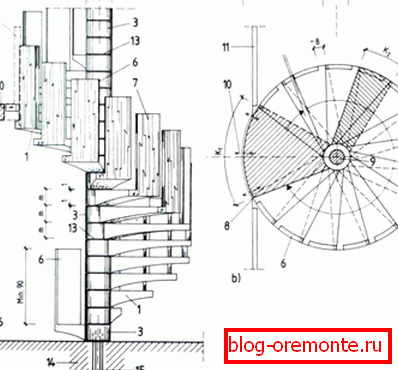 Des escaliers en colimaçon composites sont également fabriqués en béton armé par certaines entreprises, mais ils sont fournis immédiatement en raison de la complexité de la structure. Des escaliers en colimaçon composites sont également fabriqués en béton armé par certaines entreprises, mais ils sont fournis immédiatement en raison de la complexité de la structure.